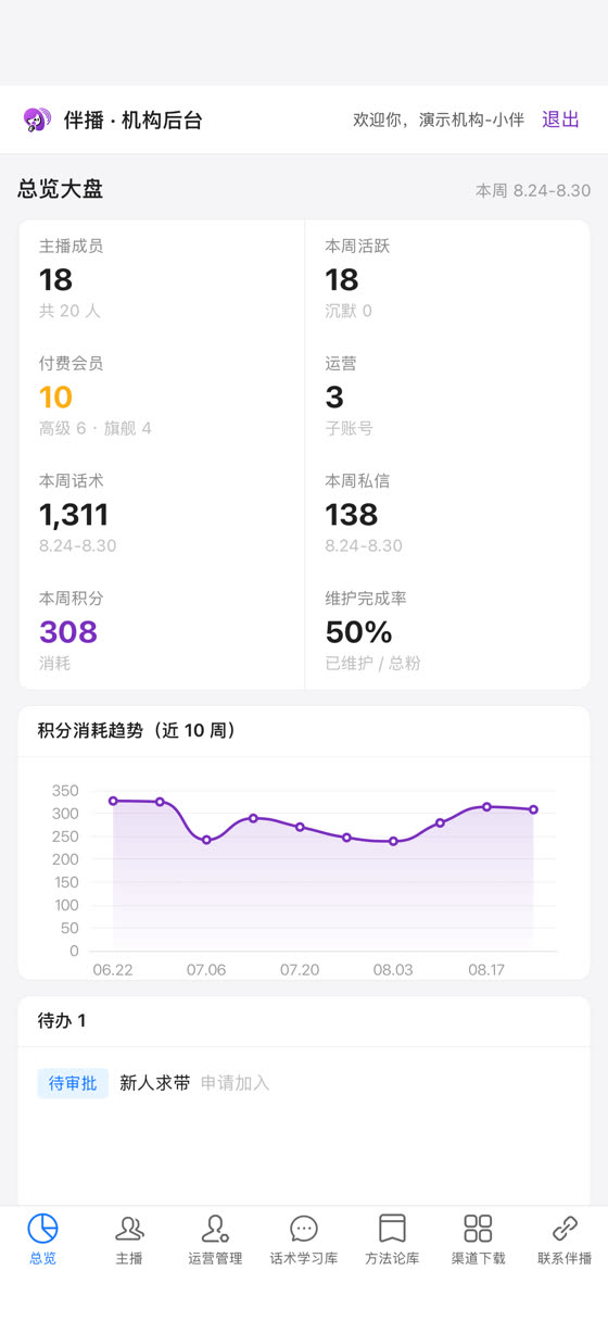 机构后台总览大盘（手机版）